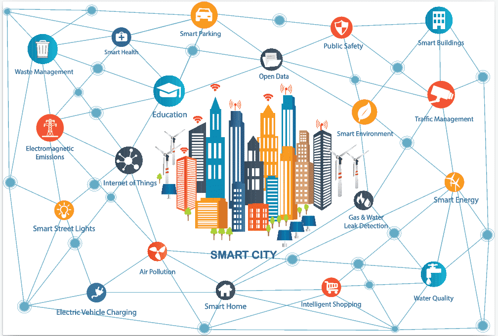 Smart City Overview